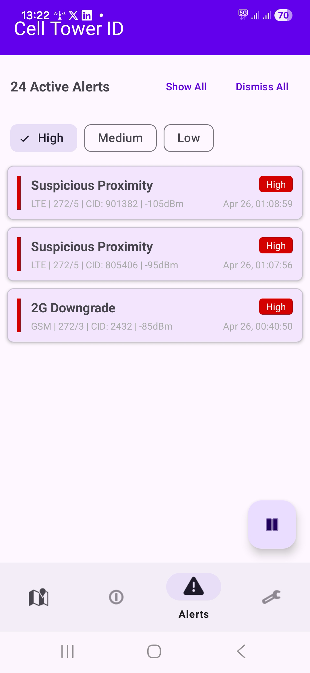 Alerts tab showing High-severity anomalies including Suspicious Proximity and 2G Downgrade detections